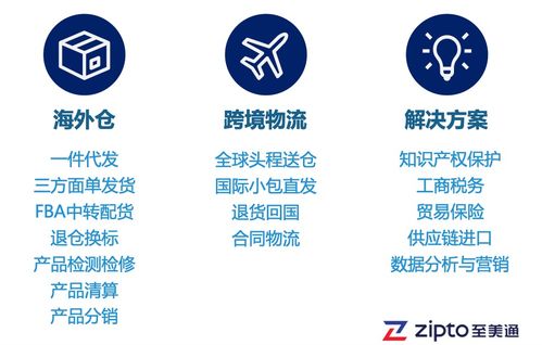 戶(hù)外用品銷(xiāo)售旺季 如何化解大貨拋貨物流成本之困，助力國(guó)內(nèi)旅游業(yè)務(wù)經(jīng)營(yíng)